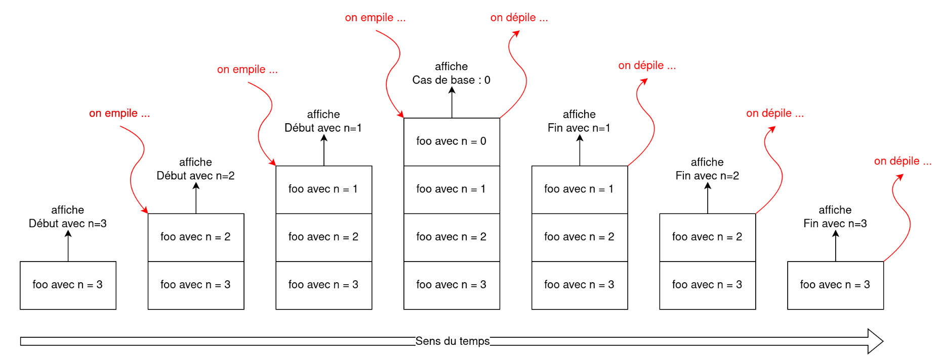 Pile d’exécution