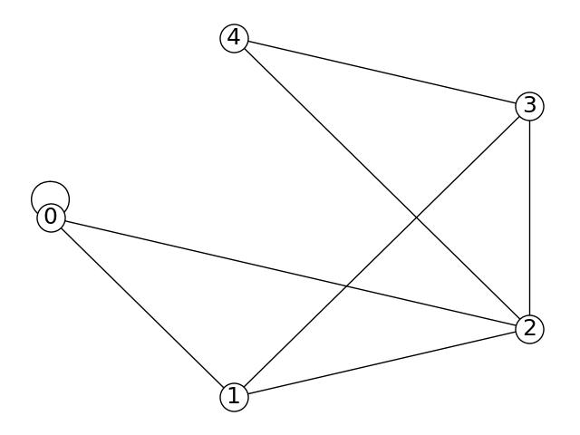 graphe 1